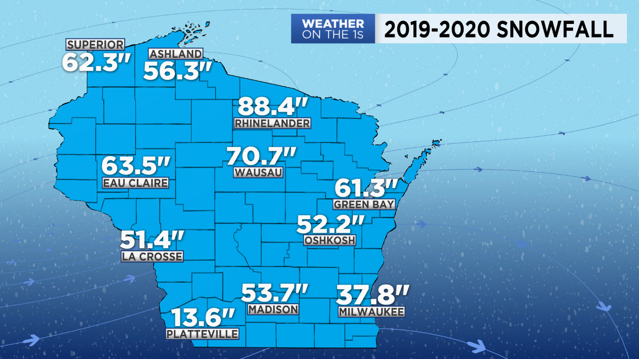 Wisconsin Weather 2019-2020 Snowfall